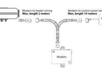 Modem wiring