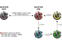 Push operation with air heaters