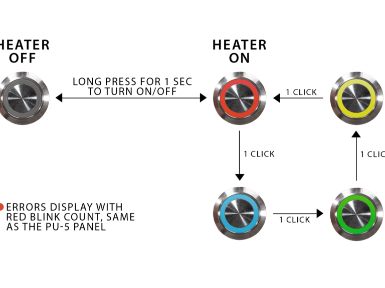 Push operation with air heaters