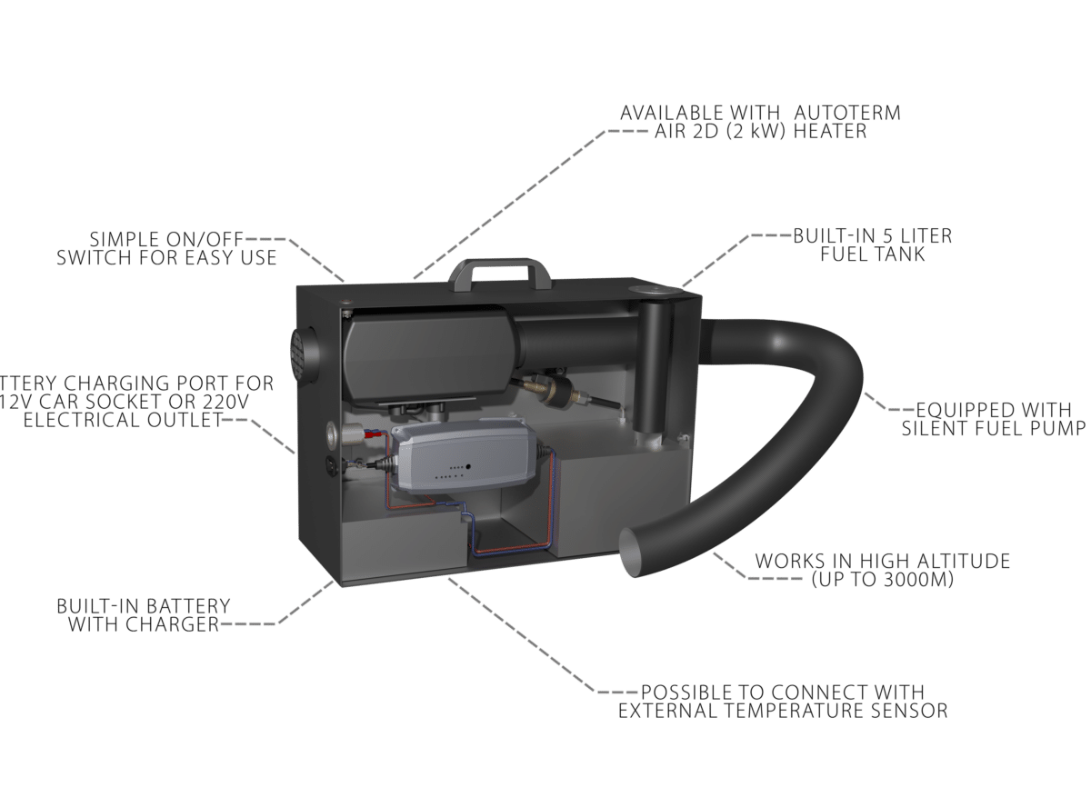 Travel-box-2-call-outs-small-size Travel-box-2-call-outs-small-size